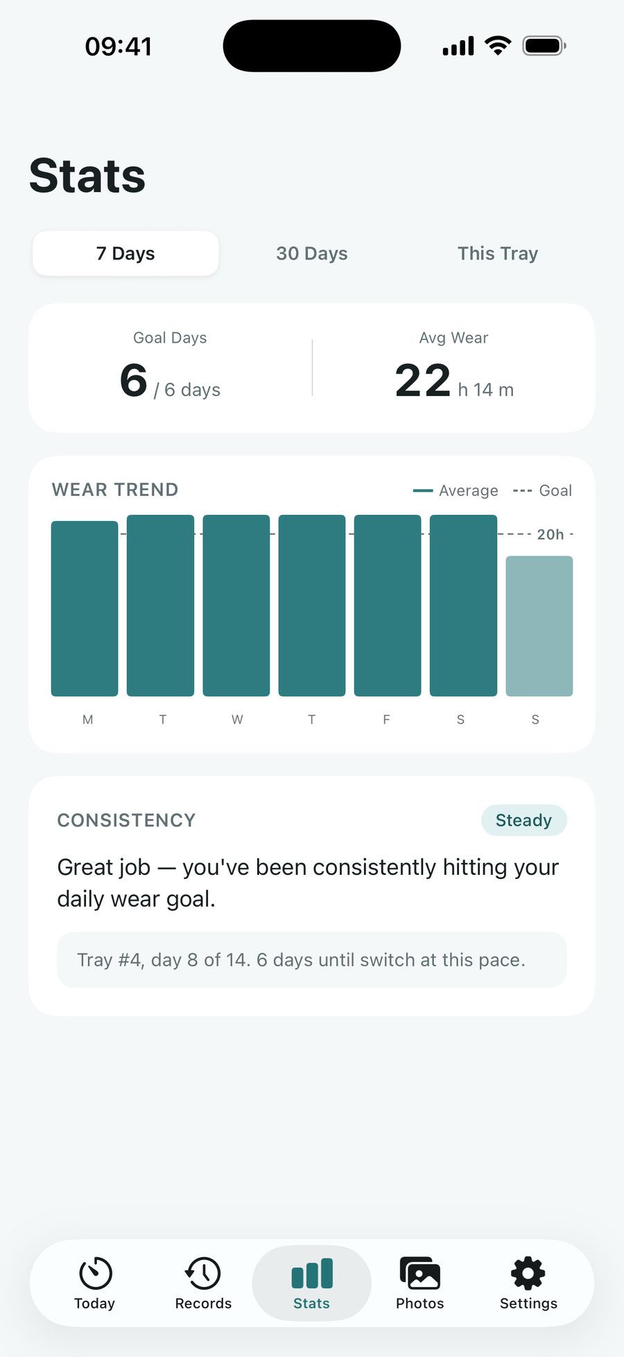 Stats & trends