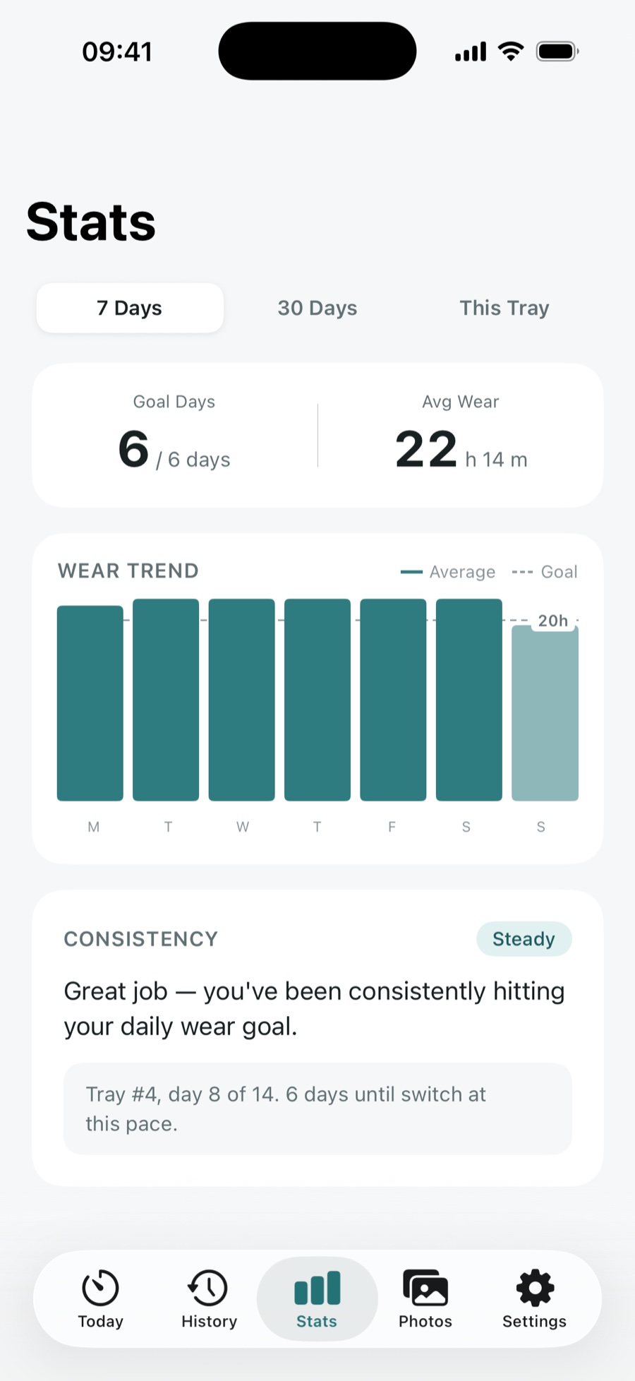 Stats & trends