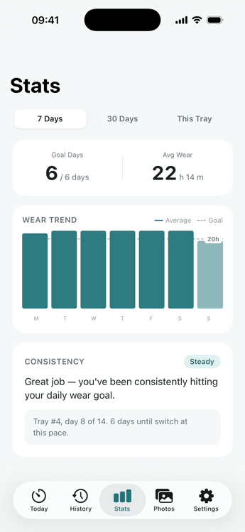 Stats & trends