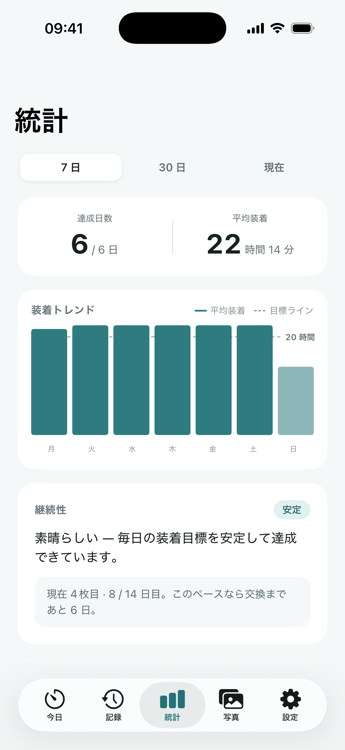 統計とトレンド