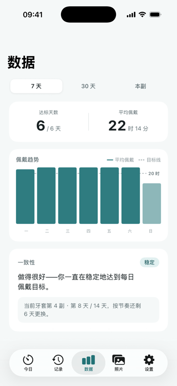 统计趋势